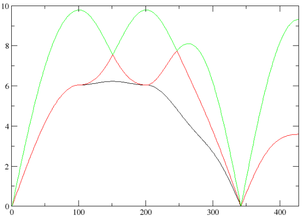 Al phonon spectrum
