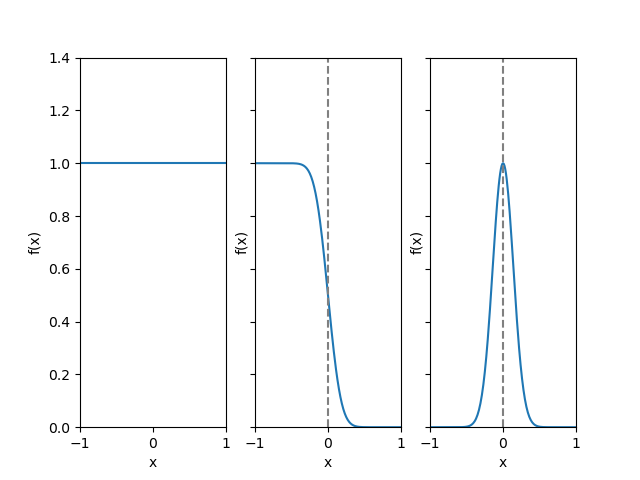disentanglefunc