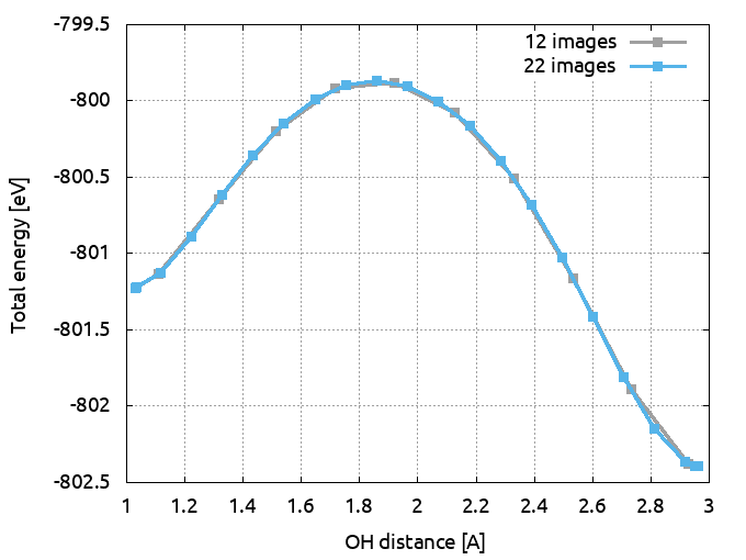 curve 2