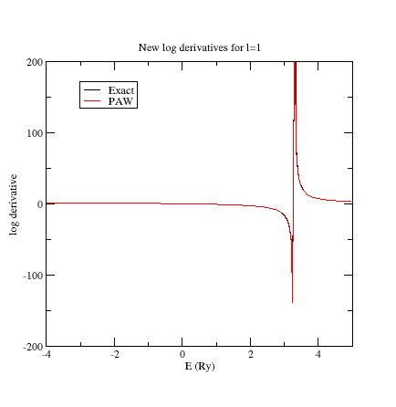 l=1 log derivatives